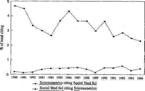 Figure 3 from UvA-DARE ( Digital Academic Repository ) Scientometrics and Communication Theory ...