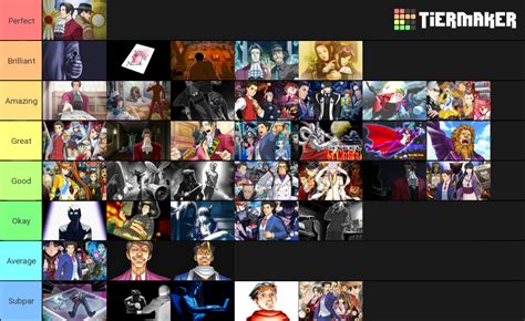 My Case Tier List of all AA games I played so far (some spoilers for ...