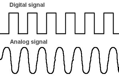 Digital signal Analog signal | Viestintä | Pinterest | Analog signal and Physics