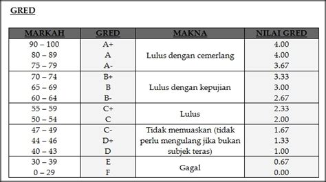 UED102: Academic Integrity and Performance