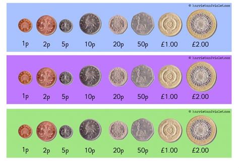 Coin Strip - Updated with new £1 pound - Printable Teaching Resources - Print Play Learn | Free ...