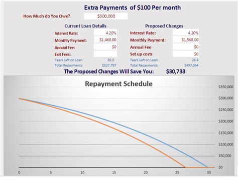 6 Tips to Repaying Your Home Loan Faster — The Finance Guy