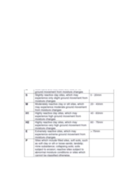 Soil Classification Set Globaltroxler - vrogue.co