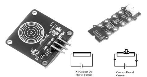 Touch Sensor Types and Applications