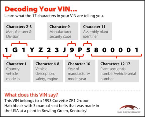 VIN decoder: Where to find a good one online for free