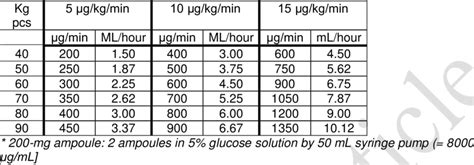 Dopamine Infusion Chart: A Visual Reference of Charts | Chart Master