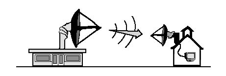 Configuration for microwave transmission. | Download Scientific Diagram