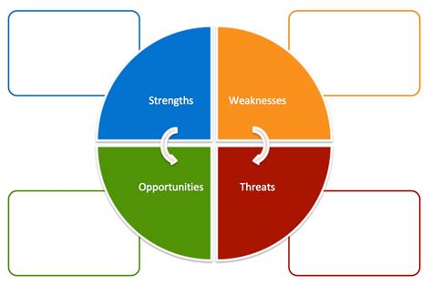 The remarkable Free Swot Analysis Templates | Aha! Intended For Swot Template For Word digital ...