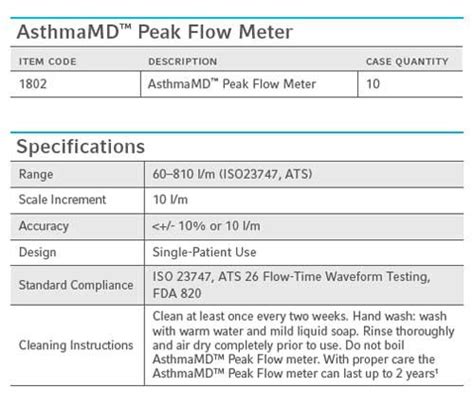 AsthmaMD Peak Flow Meter - Teleflex Medical 1802 | Vitality Medical