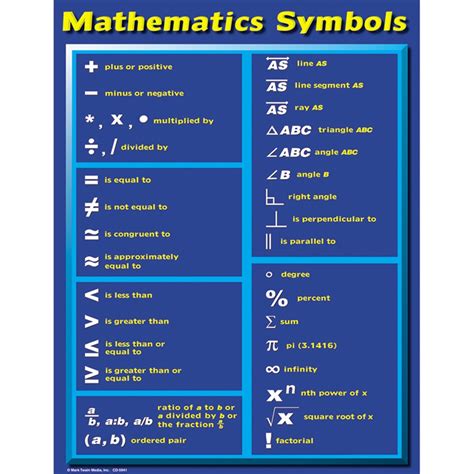 Mathematics Symbols Chart - CD-5941 | Carson Dellosa Education | Math