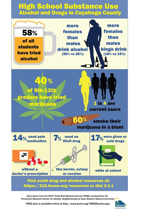 Alcohol, Tobacco and Other Drug Abuse