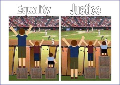 Human Rights in Europe: Equality - Justice