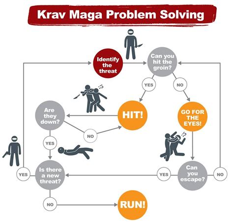 Pin on Krav Maga