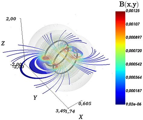 SciELO - Brasil - Exploring the magnetic field of Helmholtz and Maxwell ...