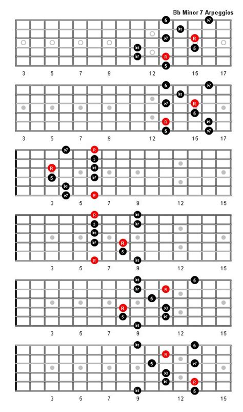 Pin on GUITAR_charts, scales & patterns