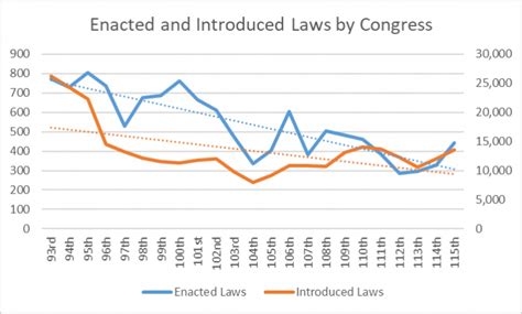 How Do We Measure What Congress Has Accomplished? | RealClearPolicy