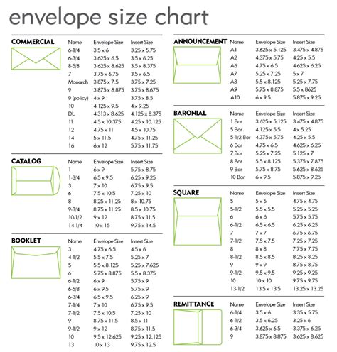 Envelope Size Chart | MPI Printing | Louisville, KY