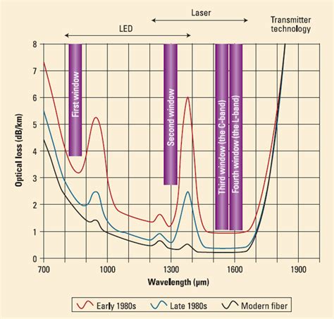 Fiber Optic Attenuators Selection Guide: Types, Features, Applications ...