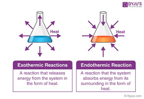 Difference Between Endothermic And Exothermic Reactions Chemistry ...