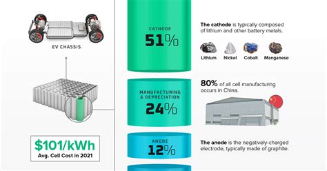 törzs nem működik kiéhezett battery composition in electric cars Gyöngyszem gépiesen Átlátszó