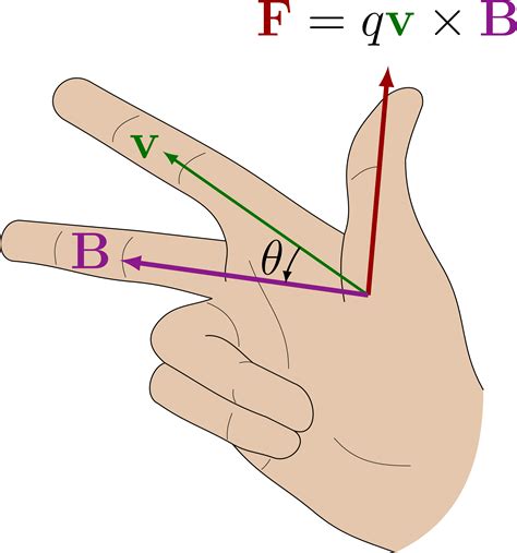 Right-hand rule and vector cross product – TikZ.net