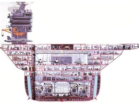 Cutaway Of Aircraft Carrier