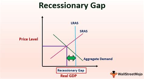 Recessionary Gap (Definition, Graph) | Top Causes of Recessionary Gap