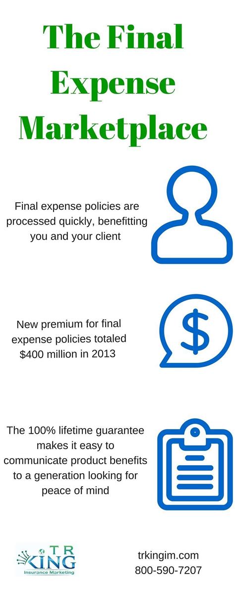 Final Expense Insurance | Selling Final Expense