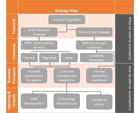 Strategy Map Balanced Scorecard Template | Porn Sex Picture