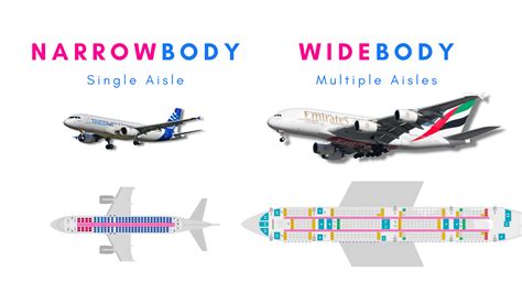 Narrowbody vs. Widebody Aircraft: pilotinstitute