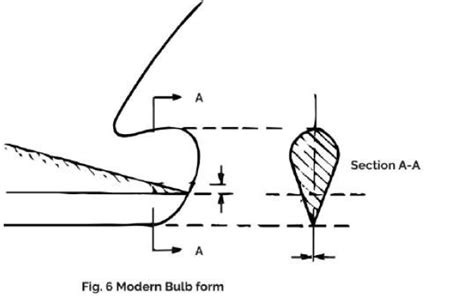 The Bulbous Bow - types, characteristics, and effects - TheNavalArch