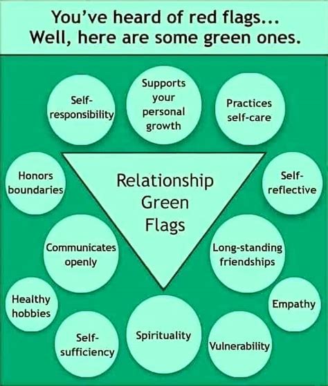 Relationship GREEN flags! You gotta see this… | Melanie Curtis