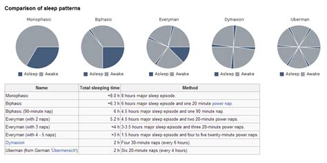 Ian Buck: Biphasic Sleep Cycle