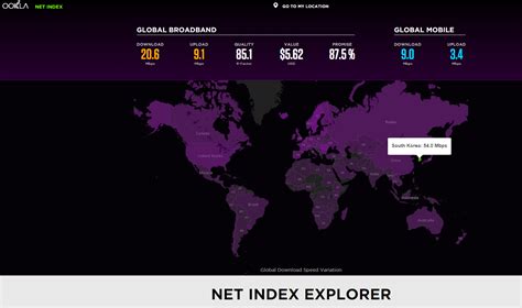 Korea's Information Society: Speed matters: check it with Ookla's open ...