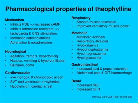 PPT - THEOPHYLLINE OVERDOSE PowerPoint Presentation - ID:6449161