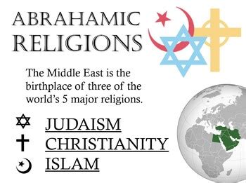 Abrahamic Religions Powerpoint by Carroll's Curations | TPT