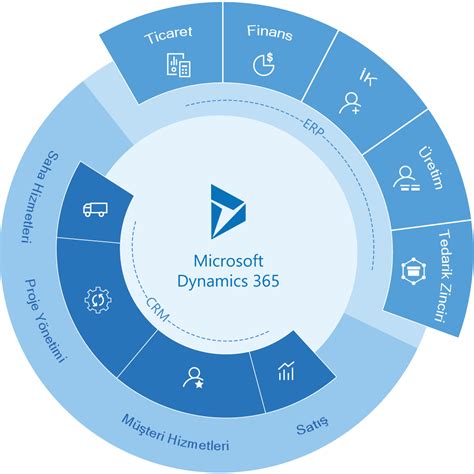 Conquer Your CRM Needs: Download Microsoft Dynamics 365 for Free