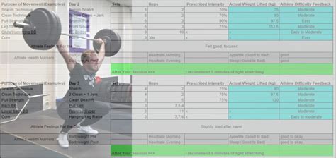 Programming for Olympic Weightlifting: A Complete Guide