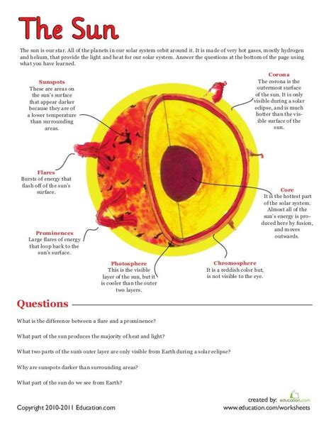 Sun diagram-review