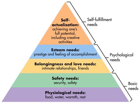 Humanistic Psychology - How To Understand Everything in Education