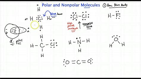 Ch4 Polar Or Nonpolar Molecule - Why are BF3, CF4, CO2, PF5, and SF6 non-polar bonds? - Quora ...