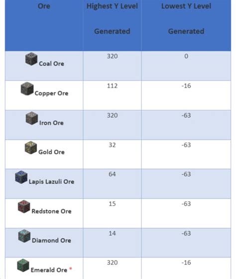 Ultimate Guide To Learn Everything About Minecraft 1.18 Ore Distribution - BrightChamps Blog