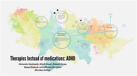 Alternatives to medication with children/youth with ADHD by Huma Shahzad