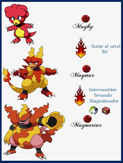 061 Magby Evoluciones by Maxconnery on DeviantArt