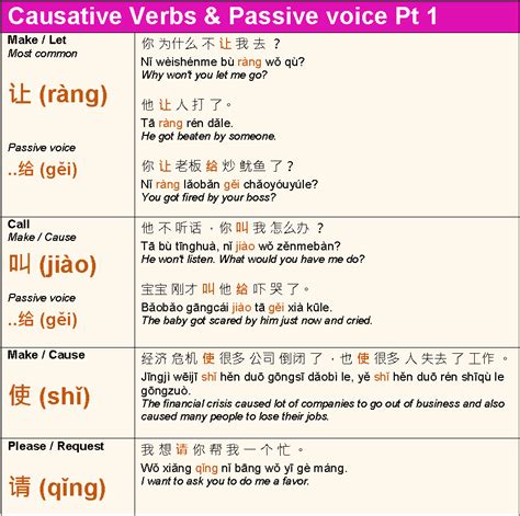 Causative verbs & passive voice Pt 1 | Chinese language learning, Chinese language words ...