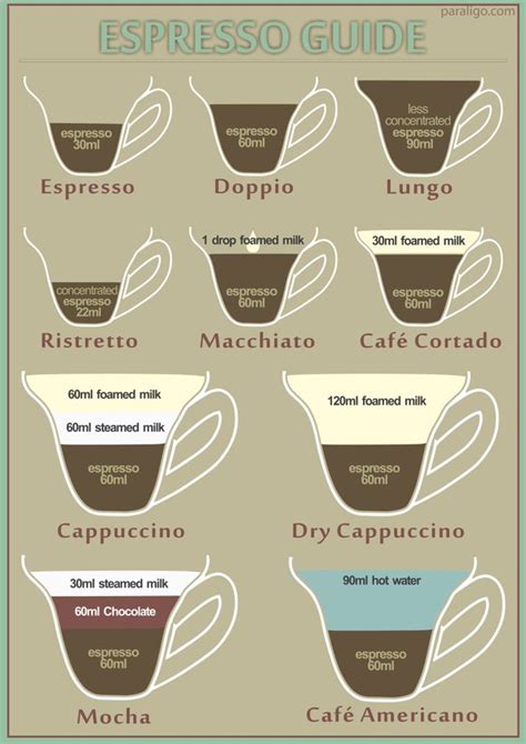 How to make espresso | Paraligo.com