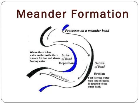 Meander Formation