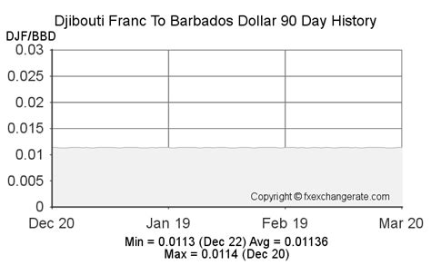 Djibouti Franc(DJF) To Barbados Dollar(BBD) on 23 May 2016 (23/05/2016 ...