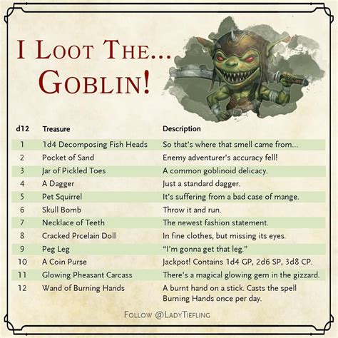 an image of a poster with the words i loot the goblin