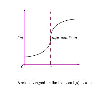 Maths Solution: June 2010